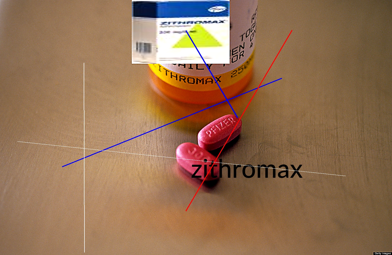 Zithromax sous ordonnance